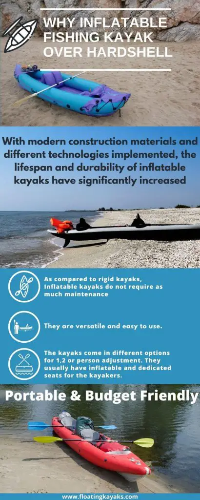 Inflatable kayak vs hardshell kayak