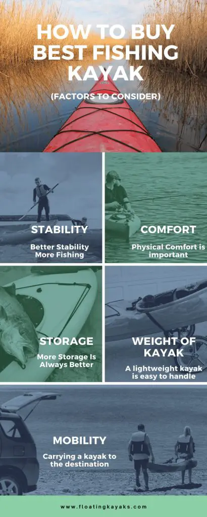 best fishing kayak infographic