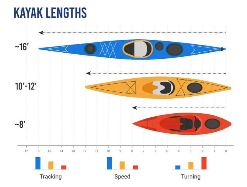 kayak length comparison