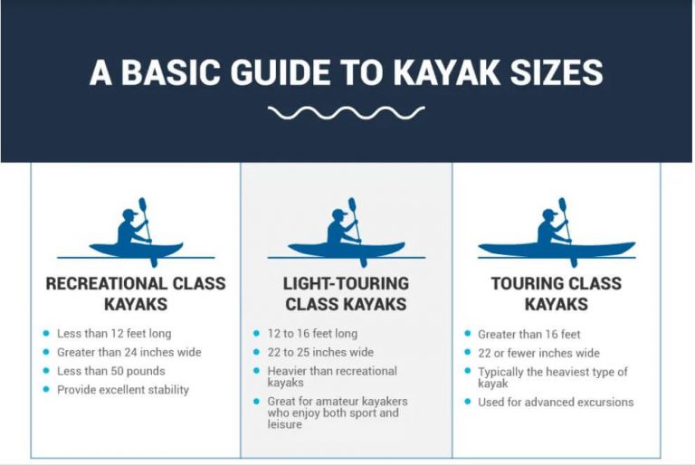 What Size Kayak Do I Need? Choosing Optimal Kayak Length