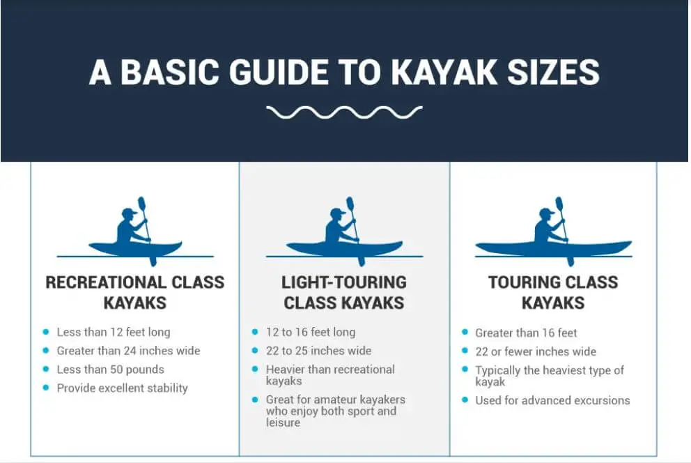 what size kayak do i need