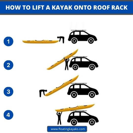 To Load A Kayak On J Rack