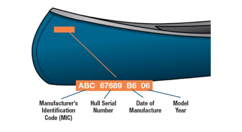 Hull Identification Number